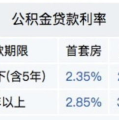 公积金贷款利率,全国多地公积金贷款利率下调，首套房利率降至2.1%！”