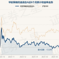 华安策略基金净值,投资价值与风险分析”