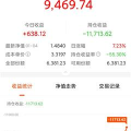 160630基金,深度解析其投资策略与市场表现”