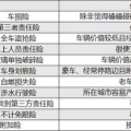 车险分几种,全面解析交强险、商业险及附加险